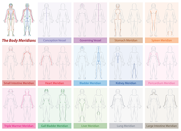 Body Meridians Chart