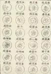 Chinese C18 woodcut: External medicine — Haemorrhoids