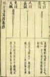 The nine ancient acupuncture needles (17th century Chinese)